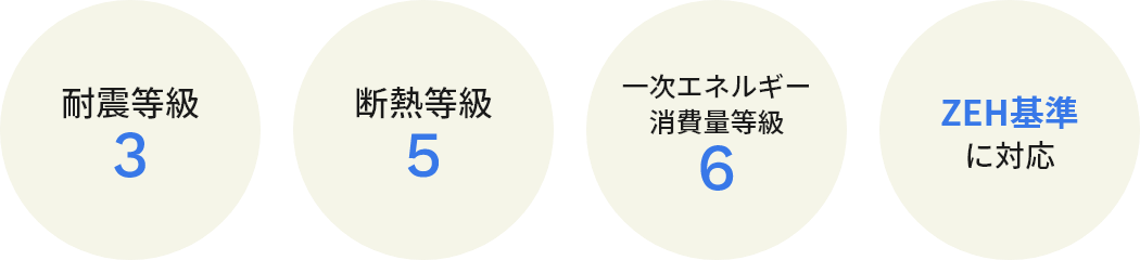 丹羽工務店の標準性能　性能図　画像