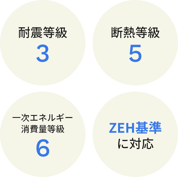 丹羽工務店の標準性能　性能図　画像